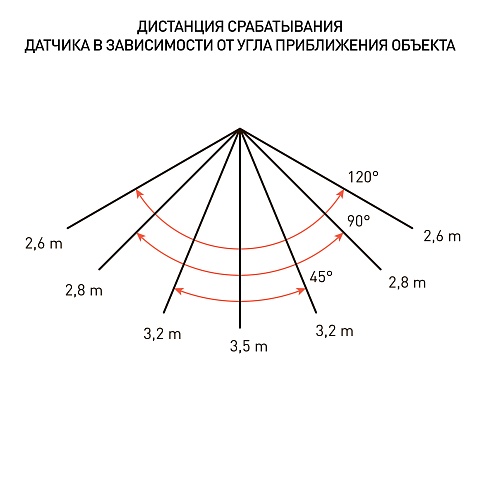 ЭРА Прожектор светодиодный уличный LPR-041-1-65K-020 20Вт 6500K IP65 нерег СВЧ д/д гарантия 2 года